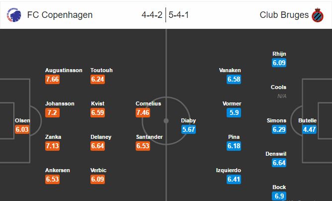 opstelling-kopenhagen-club-brugge