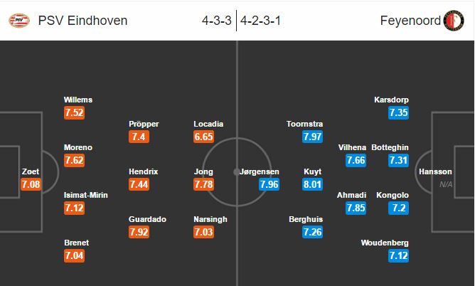 opstelling-psv-feyenoord
