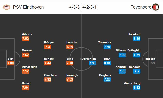 opstelling-psv-feyenoord