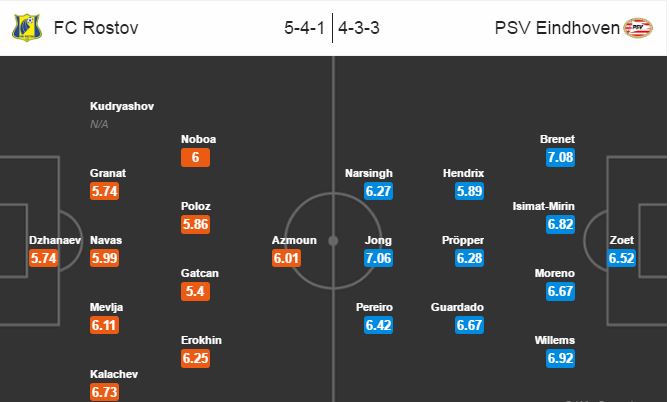 opstelling-rostov-psv