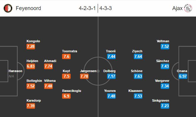 opstelling-feyenoord-ajax