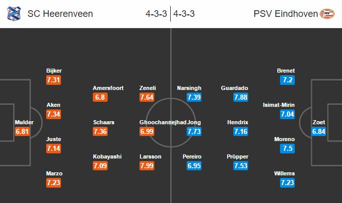 opstelling-heerenveen-psv