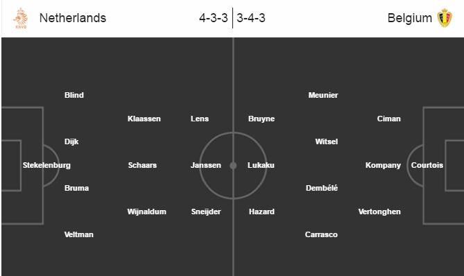 opstelling-nederland-belgie