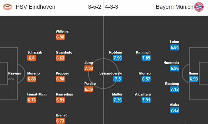 opstelling-psv-bayern-munchen