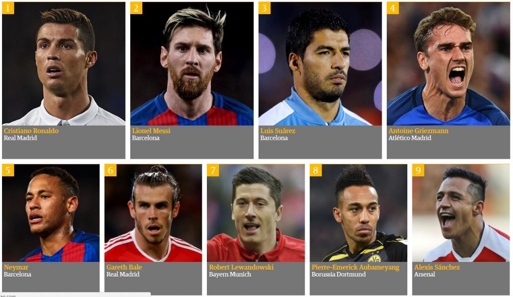 top 100 beste voetballers 2016