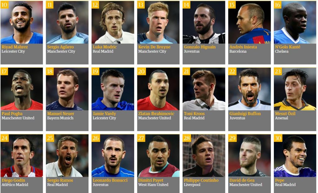10-30-beste-voetballers-2016