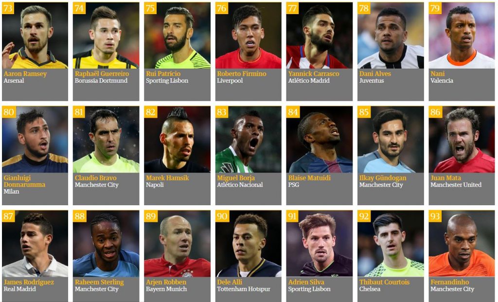73-93-top-100-beste-voetballers-2016
