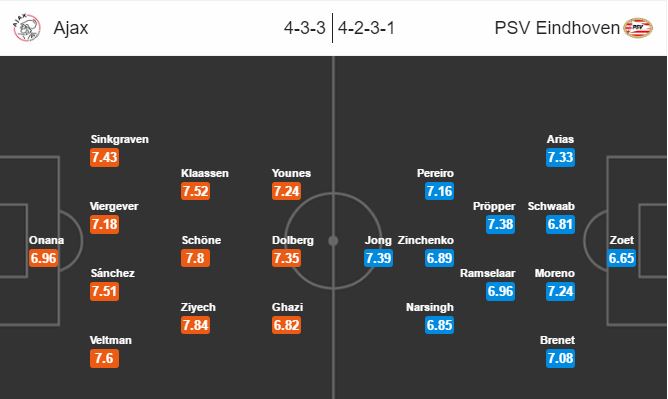 opstelling-ajax-psv