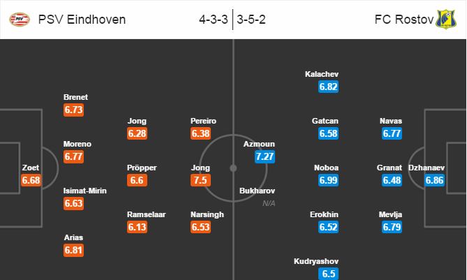 opstelling-psv-rostov