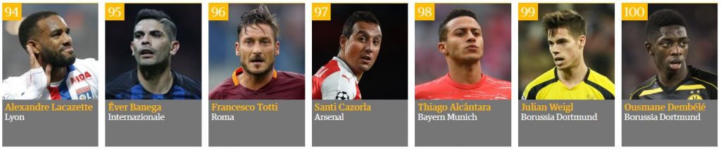 top-100-beste-voetballers-2016