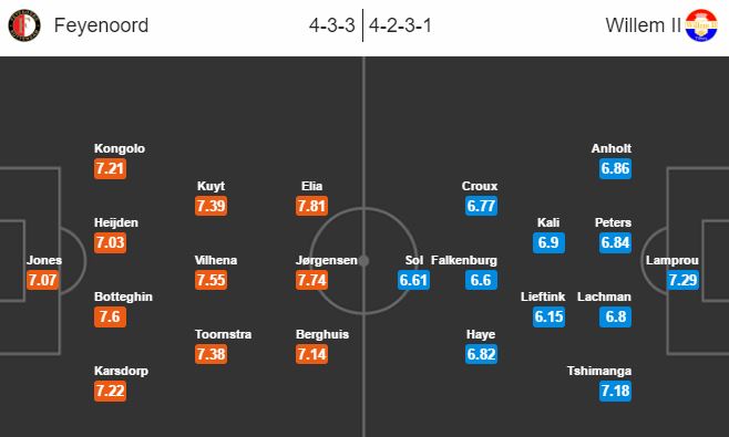 opstelling-feyenoord-willem-ii