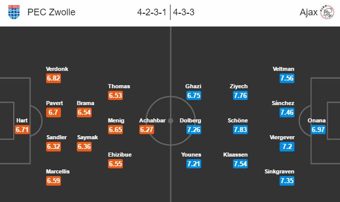 pec-ajax-opstelling