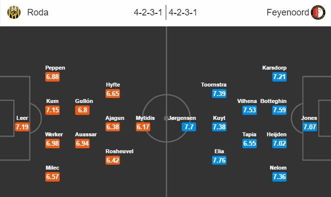 roda-feyenoord-opstelling